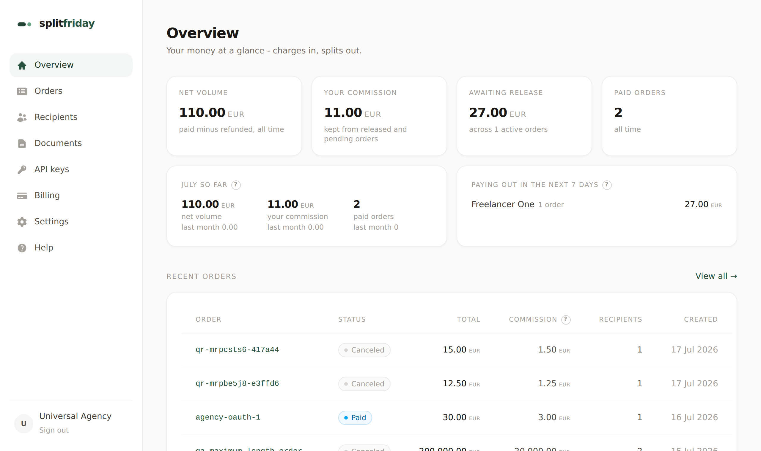 The Splitfriday dashboard with a paid order and split figures