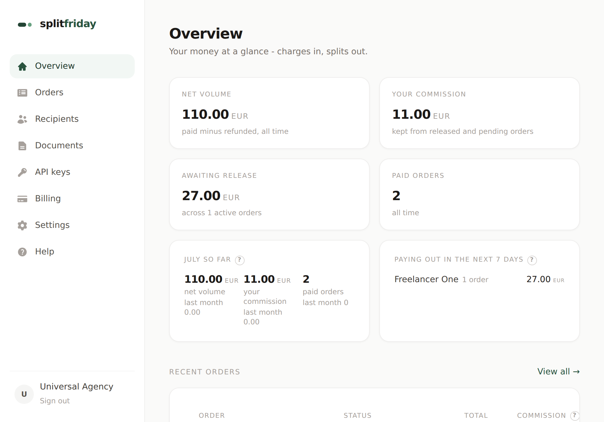The Splitfriday sign-in screen with a single email field